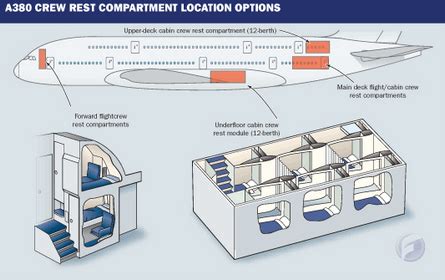 crew rest compartment 777|The hidden spaces on planes that are off limits to .
